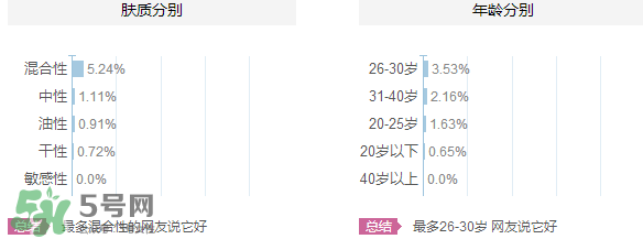 韓束和韓后哪個(gè)好？韓束和韓后適合年齡膚質(zhì)？
