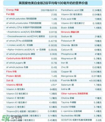 愛他美白金2段怎么樣？愛他美白金2段好嗎？