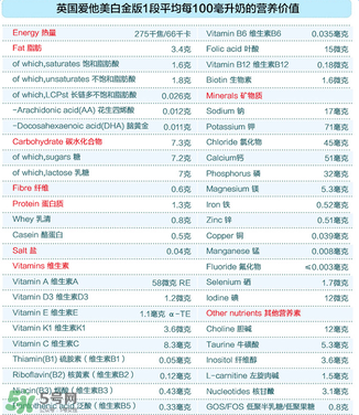 愛他美白金1段怎么樣？愛他美白金一段好嗎？