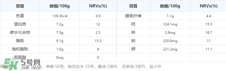 香椿拌豆腐怎么做好吃？香椿拌豆腐放什么油？