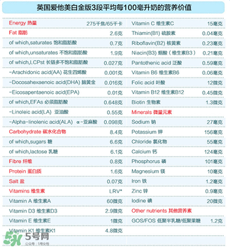 愛他美白金3段怎么樣？愛他美白金3段好嗎？