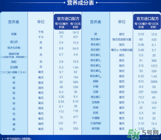 愛他美奶粉3段怎么樣？愛他美奶粉3段好嗎？
