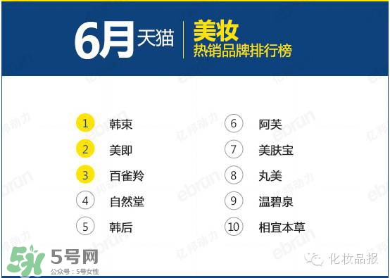韓束和百雀羚哪個(gè)好？韓束和百雀羚哪個(gè)更補(bǔ)水？
