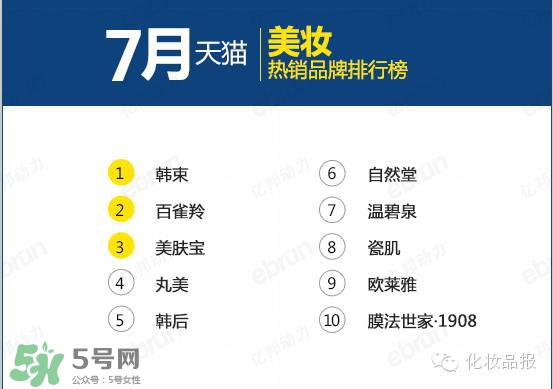 韓束和百雀羚哪個(gè)好？韓束和百雀羚哪個(gè)更補(bǔ)水？
