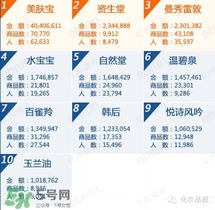 韓束和百雀羚哪個(gè)好？韓束和百雀羚哪個(gè)更補(bǔ)水？