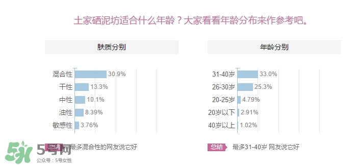 土家硒泥坊適合什么年齡？土家硒泥坊適合什么年齡段？