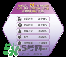 美贊臣親舒能長期吃嗎？美贊臣親舒奶粉可以長期吃嗎？