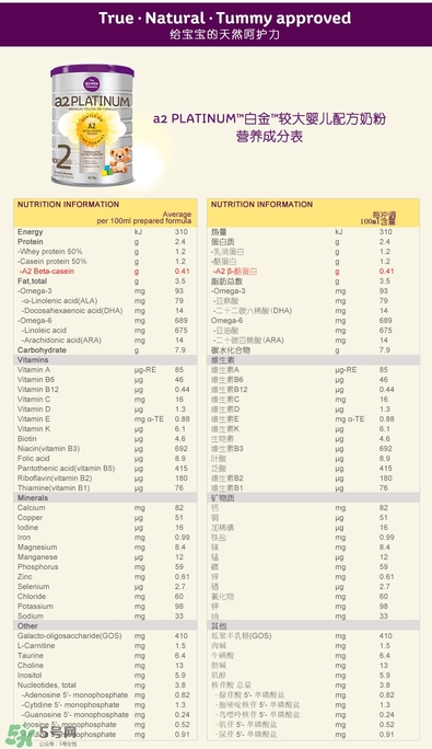 A2奶粉分幾個階段？A2奶粉分段怎么分？