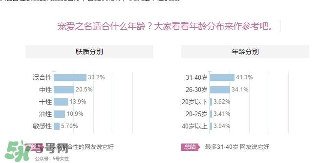 寵愛之名適合多大年齡？寵愛之名適合年齡