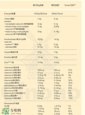 Bambix米粉含鐵嗎？Bambix米粉含不含鐵呢？