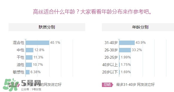 kose高絲適合什么年齡？高絲適合什么年齡段使用