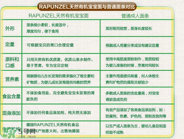 長發(fā)公主Rapunzel面條哪款好？長發(fā)公主Rapunzel面條有哪幾款？