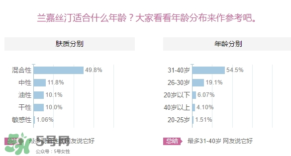 蘭嘉絲汀適合什么年齡？lancaster蘭嘉絲汀適合什么膚質？