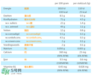 荷蘭米菲兔餅干怎么樣？ 米菲磨牙餅干怎么樣？
