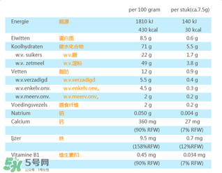 荷蘭米菲兔餅干怎么樣？ 米菲磨牙餅干怎么樣？