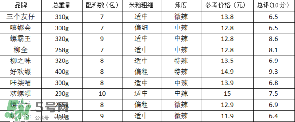 螺絲粉好吃嗎？螺絲粉哪個(gè)牌子好吃