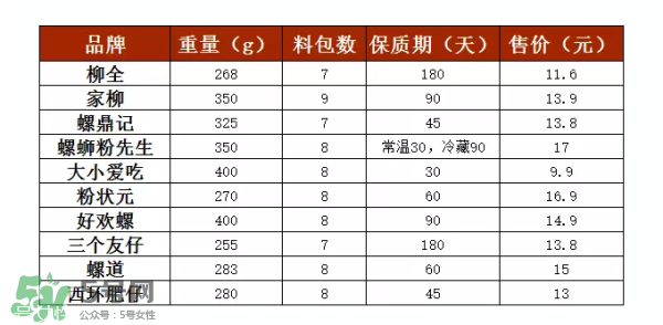 螺絲粉好吃嗎？螺絲粉哪個(gè)牌子好吃