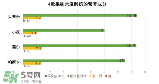 貝樂蒂酸奶出問題了嗎？貝樂蒂酸奶出了什么問題？