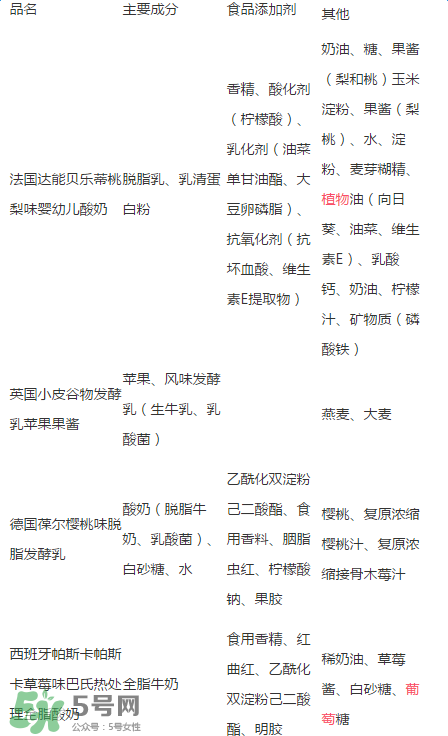貝樂蒂酸奶出問題了嗎？貝樂蒂酸奶出了什么問題？
