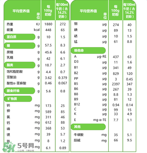 貝樂蒂奶粉怎么樣？貝樂蒂奶粉好不好？