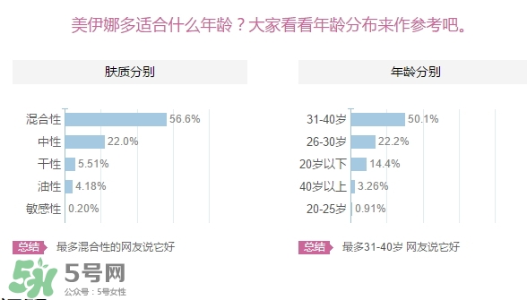 美伊娜多適合多大年齡？menard美伊娜多適合年齡段？