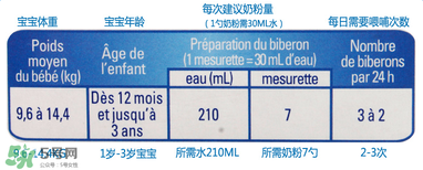 gallia佳利雅奶粉怎么沖？gallia佳利雅奶粉沖調(diào)方法？