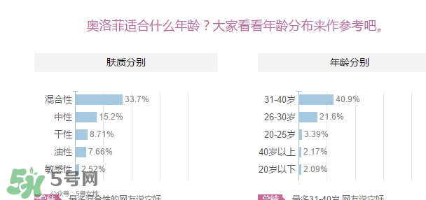 oleva奧洛菲適合什么年齡？奧洛菲適合年齡段？