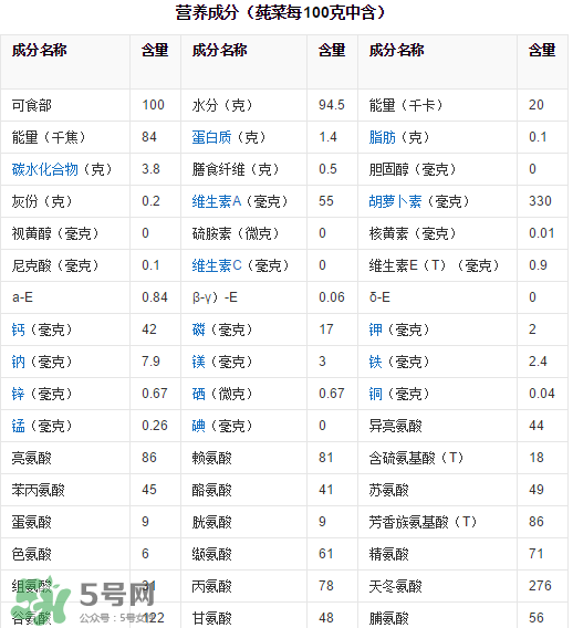 莼菜吃了有什么好處？莼菜的營養(yǎng)價值