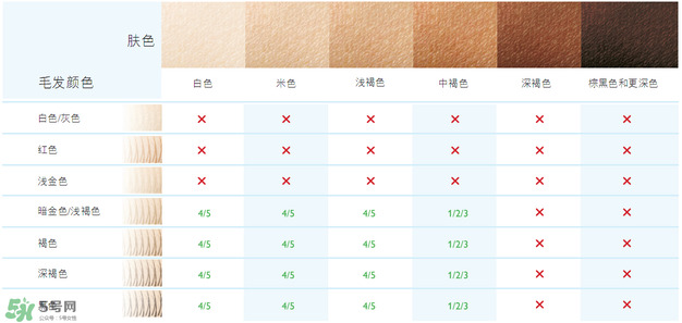 飛利浦脈沖脫毛器怎么用？飛利浦脈沖脫毛器使用方法