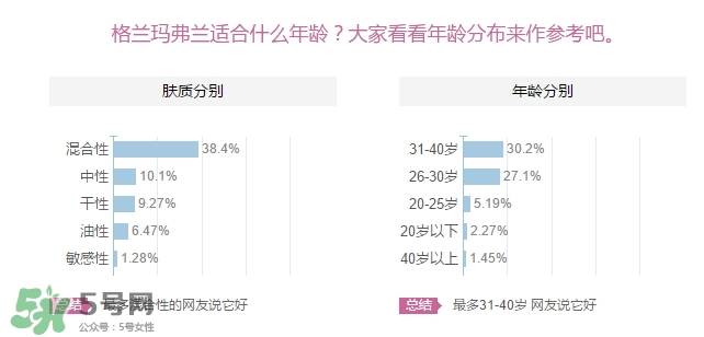 格蘭瑪弗蘭適合年齡？格蘭瑪弗蘭適合少女嗎？