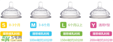 comotomo可么多么奶嘴好不好用？comotomo可么多么奶嘴怎么樣？