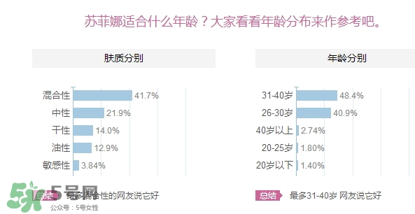 sofina蘇菲娜適合什么膚質(zhì)？蘇菲娜適合油皮嗎？