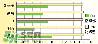 曼秀雷敦新碧防曬霜哪款好用？新碧防曬霜價(jià)格表