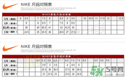 nike air vapormax尺碼偏大嗎？耐克air vapormax尺碼對照表