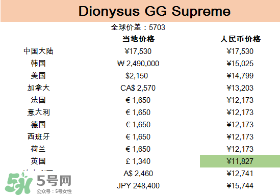 gucci包哪國買最便宜？gucci包在哪里便宜