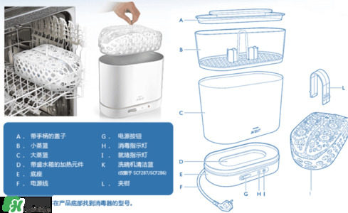 奶瓶消毒鍋帶烘干好嗎？奶瓶消毒鍋需不需要帶烘干功能呢？
