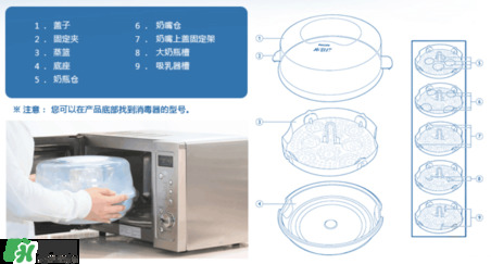 奶瓶消毒鍋帶烘干好嗎？奶瓶消毒鍋需不需要帶烘干功能呢？