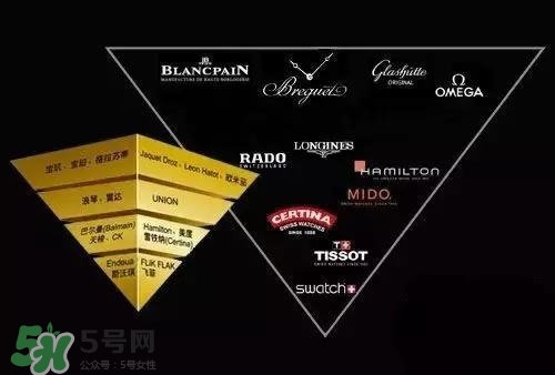 dw手表和天梭哪個(gè)好？dw手表和天梭手表哪個(gè)檔次高？