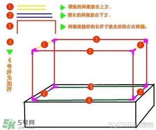 嬰兒蚊帳怎么安裝？嬰兒蚊帳安裝方法圖解
