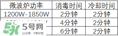 奶瓶消毒鍋帶烘干好嗎？奶瓶消毒鍋需不需要帶烘干功能呢？