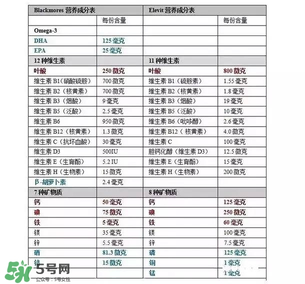 孕婦黃金素什么時候吃最宜？孕婦黃金素什么時候吃效果最好？
