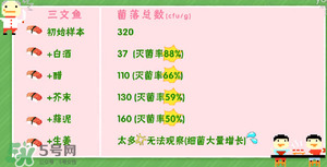 三文魚有刺嗎？三文魚的刺怎么處理