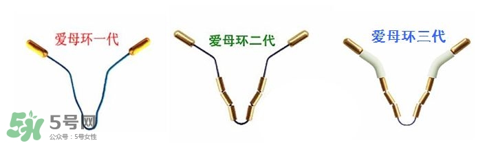 避孕環(huán)安全嗎？避孕環(huán)是什么樣子的圖片