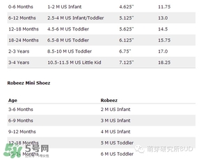 Robeez香港哪里有賣的？Robeez香港專柜地址在哪里？