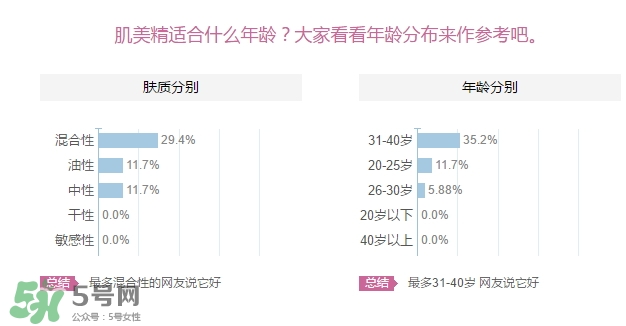 肌美精眼霜適合什么年齡？肌美精眼霜適合年齡段