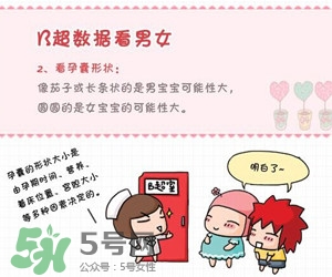 B超單數(shù)據(jù)怎么看男女？B超單看男女準(zhǔn)嗎？