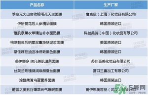絲芙蘭面膜怎么樣？絲芙蘭面膜好用嗎？