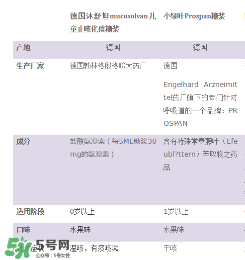 小綠葉和沐舒坦的區(qū)別有哪些？小綠葉好還是沐舒坦好？