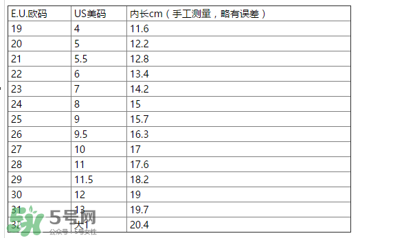 IGOR涼鞋尺碼對(duì)照表 IGOR涼鞋如何挑選尺碼？