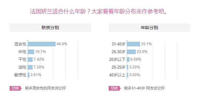 嬌蘭適合什么膚質(zhì)？嬌蘭適合敏感肌膚嗎？